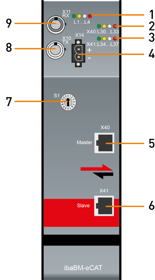 Thiết bị giám sát bus EtherCAT ibaBM-eCAT chính hãng iba